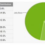 Frammentazione Android
