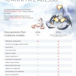 Kaspersky_Lab_infographics_Cabir_ita
