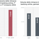 Mobile banking malware 1