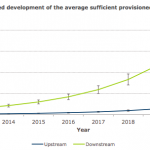 Velocità connessione