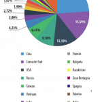 Spam Kaspersky 2
