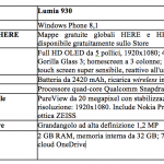 Specifiche tecniche