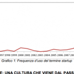 Startup termine