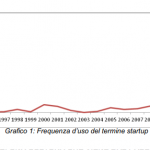 Startup termine