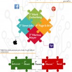 infografica startup