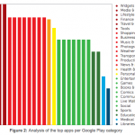 App clonate categoria