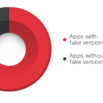 App clonate percetnuale