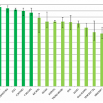 Av comparatives