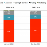 Mobile finance