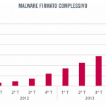 Rootkit firmato
