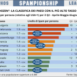 SPAMIONSHIP PRO CAPITE _Q2_2014
