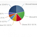 Diffusione browser