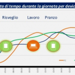 nielsen uso device durante giorno
