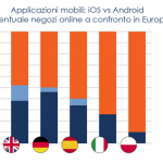 Android iOS