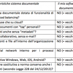 Software documentali