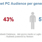 Audiweb 2b