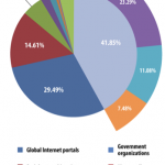 Phishing finanziario