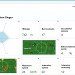 SAP & Panasonic Video-based sports analytics solutions – Player portal