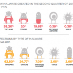 Panda malware