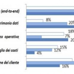 Priorità TLC