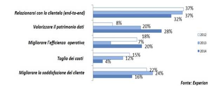 Priorità TLC