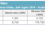 audiweb 3b