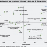 Assintel_Priorità di Investimenti