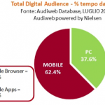 Audiweb 2w