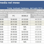 Audiweb 3w