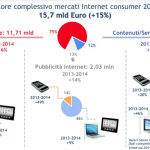 internet mercato