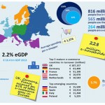 e-commerce italia netcomm