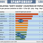 dirty-dozen-per-person-2014-q3