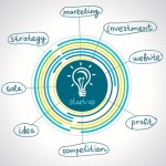 startup