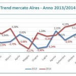 aires-mercato-novembre-2014