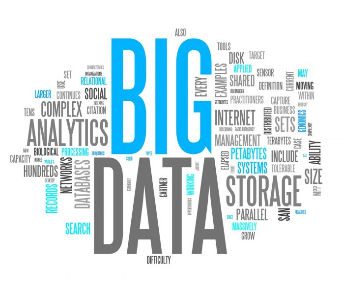 Word Cloud