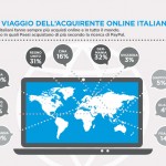 paypal 2