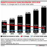 e-commerce 2014-2018