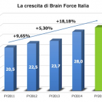 Brain Force