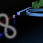 anello-silicio-sicurezza