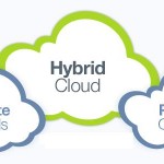 cloud-ibrido