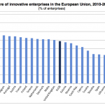 innovazione 1