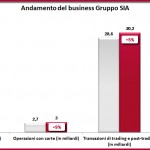 Andamento Business Gruppo SIA