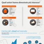 Infografica-gTLD