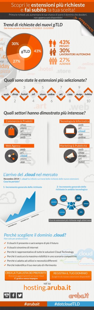 Infografica-gTLD