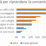 Regus 3