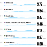 Classifica Internet