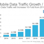 mobile 1