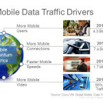 global mobile