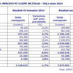 mercato PC Client
