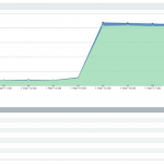 grafico 3